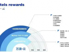 “一朵云”，正在改变这家陕西连锁酒店