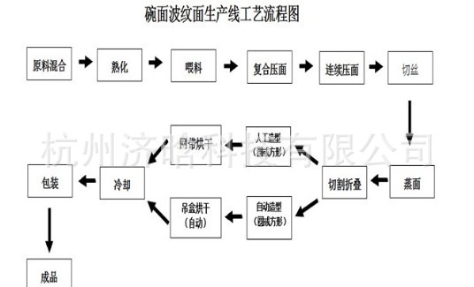 碗面波纹面线1