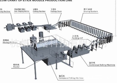挂面生产线工艺图