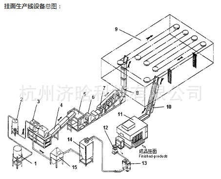 挂面设备总图