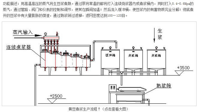 黄豆煮浆系统11