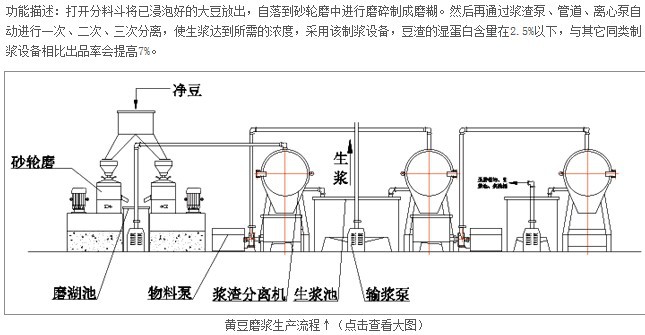 黄豆磨浆系统11