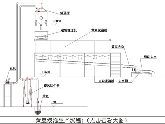 黄豆磨浆系统123